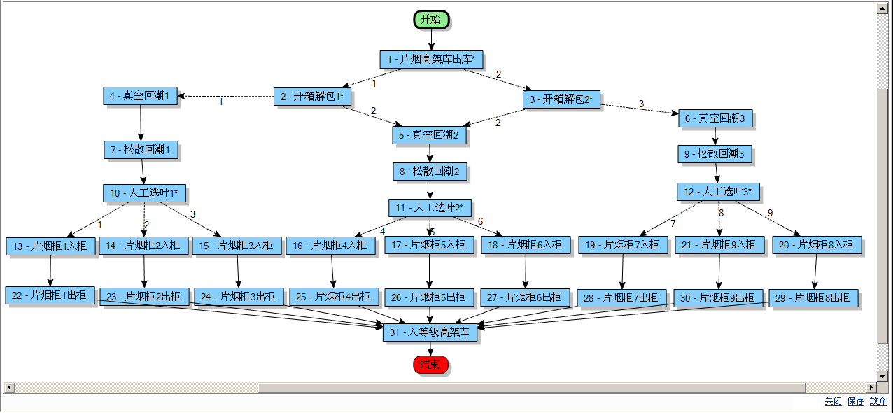 MES系统