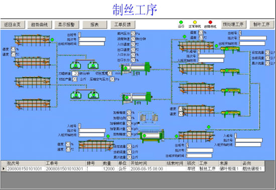 MES系统