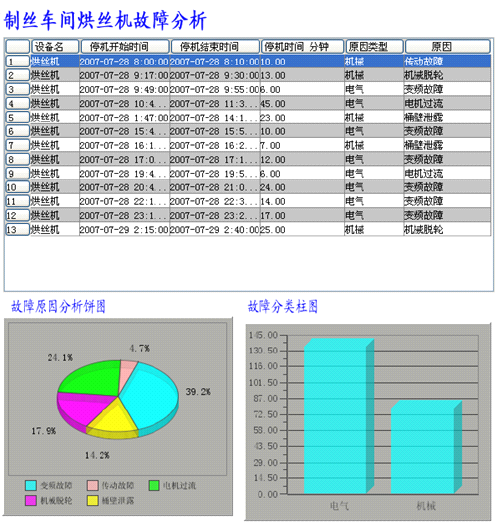 MES系统